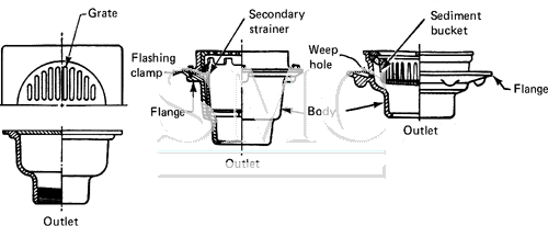 Floor shop drain components