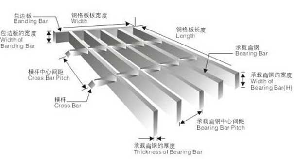 Hot-dip galvanized steel grating