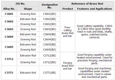 Brass Rod Grade 1 ASTM B16/B21 UNS C37700/C35300 Grade1 Brass Rod
